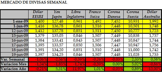 forex divisas euro dolar